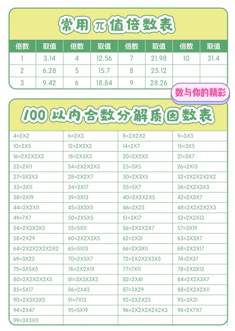 10000以内有哪些素数，能否一一列举？