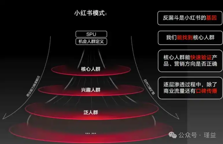 ，难道不是颠覆传统营销新纪元的秘密武器吗？
