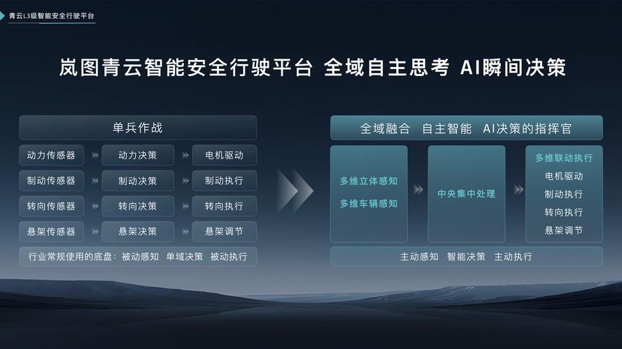 Qunar风控安全产品是如何开拓创新之路的？