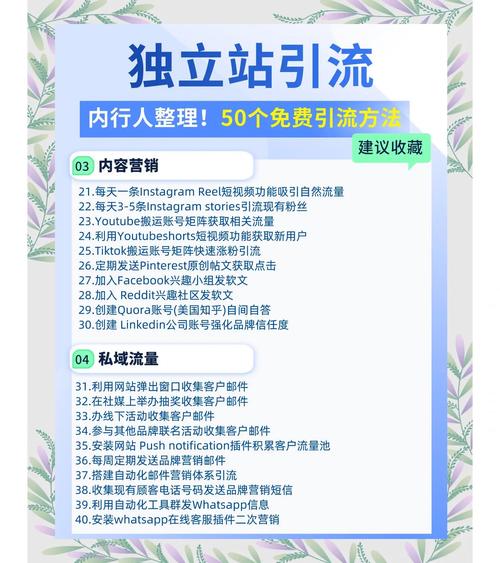 独立站引流真的必烧钱吗？揭秘费用构成，教你省30%预算的高效投放策略！