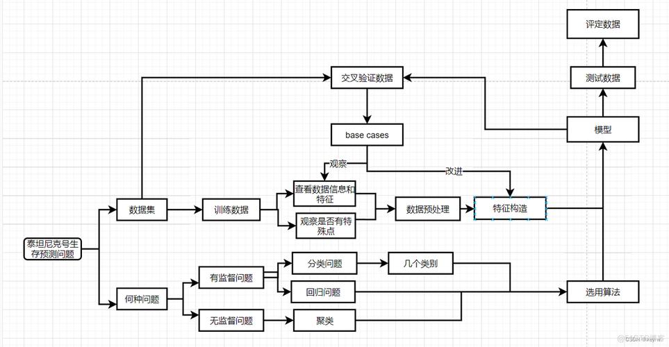 如何通过Python实现数据降维的预处理方法？