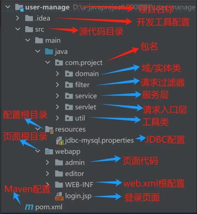 Java项目里如何通过代码访问WEB-INF目录中的jsp文件？