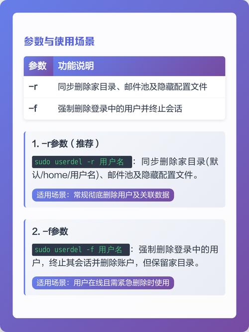 如何通过deluser命令高效便捷地管理并删除系统用户？