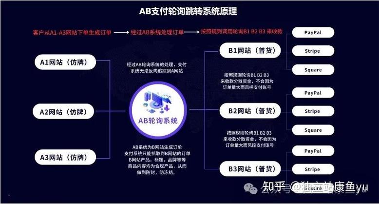 独立站做FP流量锐减80%后如何年省10万佣金转型求生？