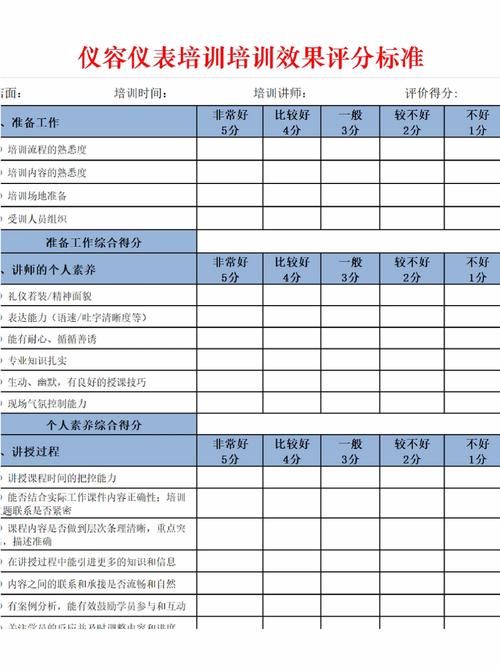 如何通过累加分数来优化第九周项目2的评估效果？