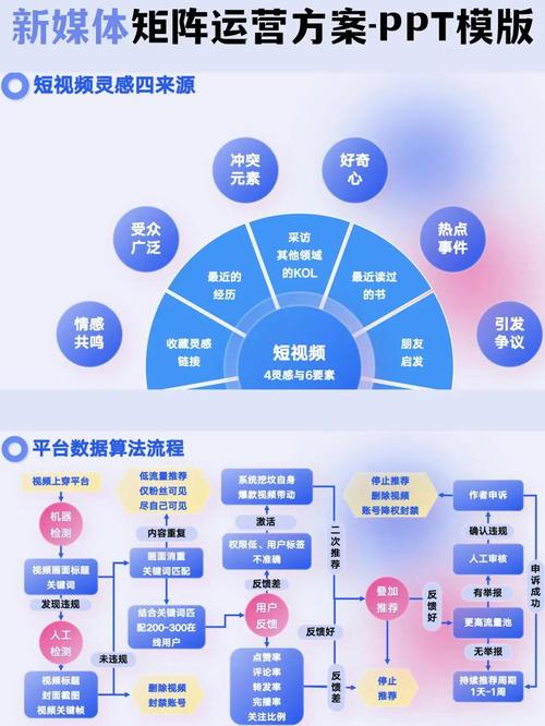 企业如何打造线上营销新格局，引领市场潮流？