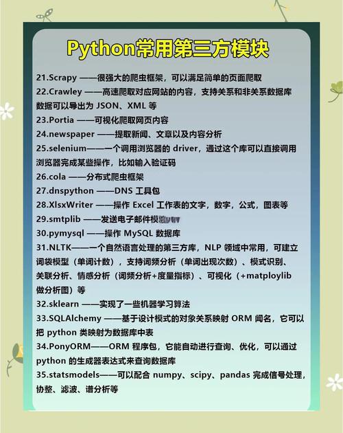 Python中常用的外部模块有哪些详细说明？