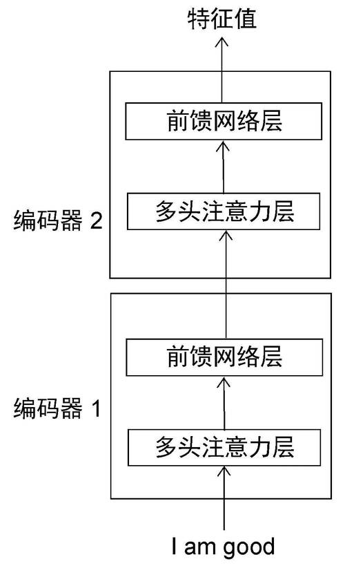 如何通过tf.device()精确指定TensorFlow在特定GPU或CPU上运行？
