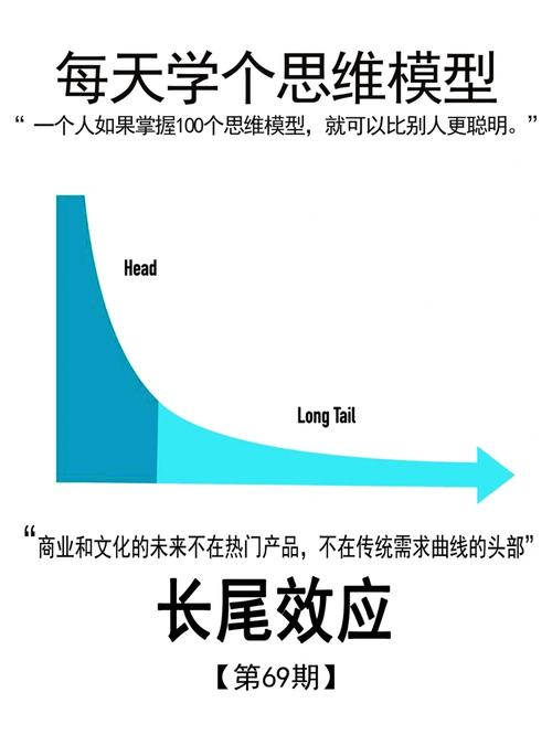 数据驱动，文控未来我们如何迈向长尾效应的未来？
