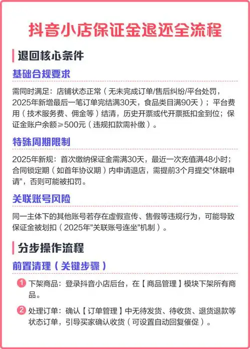 抖音保证金退款审核后多久能到账？
