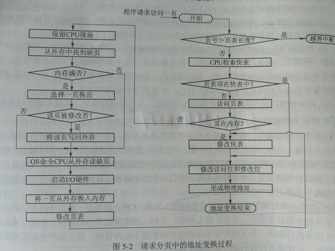 如何实现[自制操作系统]中的分页管理机制？