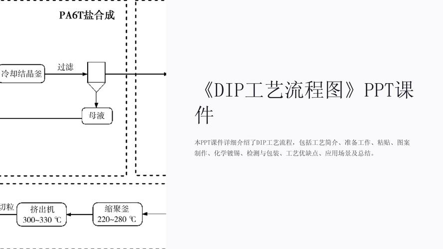 如何全面掌握DIP、IoC、DI及其容器原理与应用？