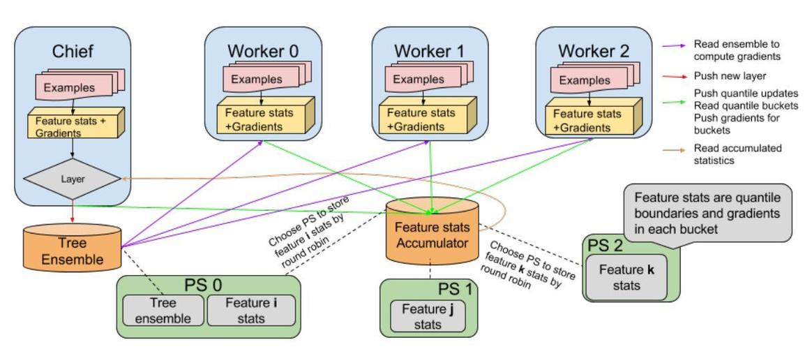 Tensorflow中如何实现梯度异步更新的具体示例？