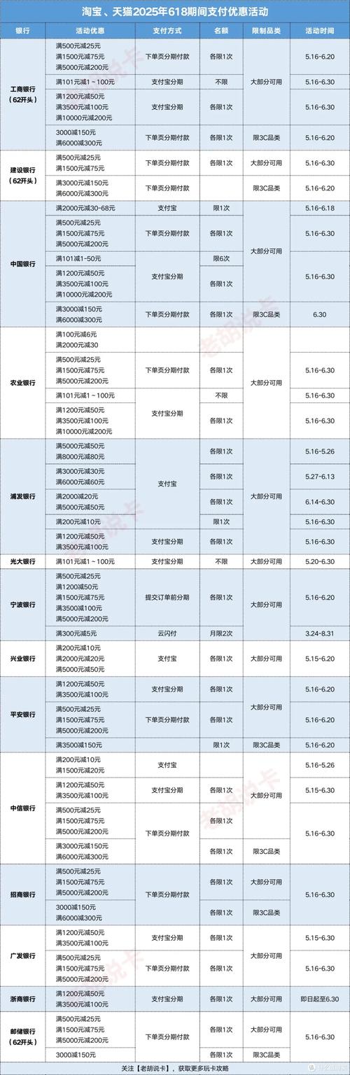 快手116大促支付营销活动有哪些具体规则？
