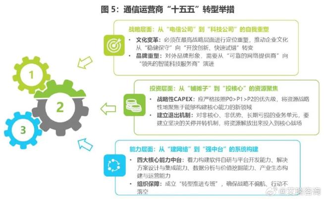 全渠道营销转型，SMR通信新篇章，如何开启通信行业长尾效应的新纪元？