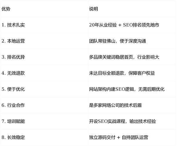 2026年，有哪些中文网站建设供应商在口碑上备受好评？
