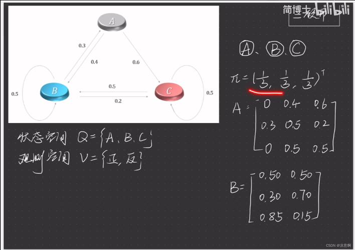如何深入理解隐马尔可夫模型（HMM）算法原理？