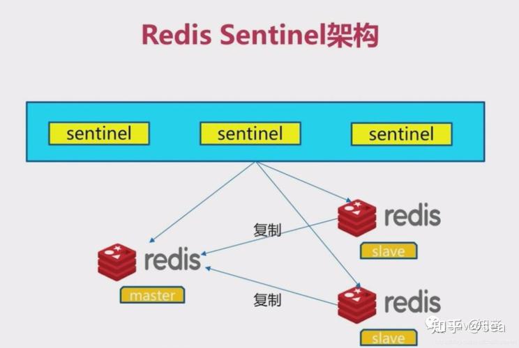 SpringBoot中如何详细配置并使用Redis？