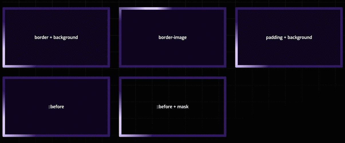 如何为网页元素添加CSS阴影和边框效果以提升视觉效果？