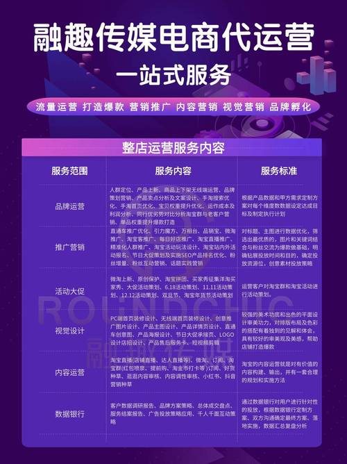 如何选择淘宝代运营专家，推荐哪家服务最好？