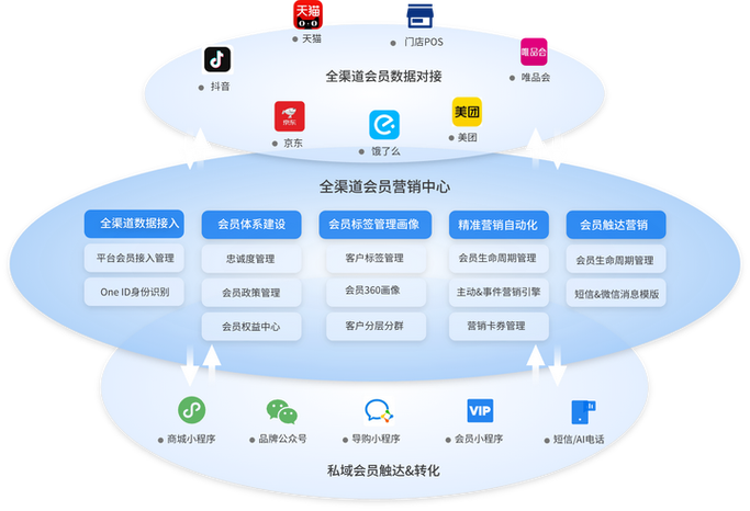 西安网络推广新势力有哪些优势？