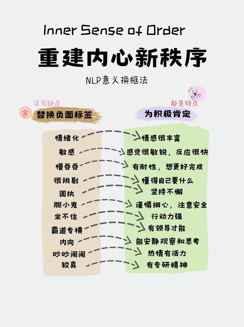 如何更深入地掌握移动语义的内涵？