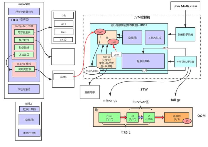 内存模型与内存序有哪些具体应用场景？