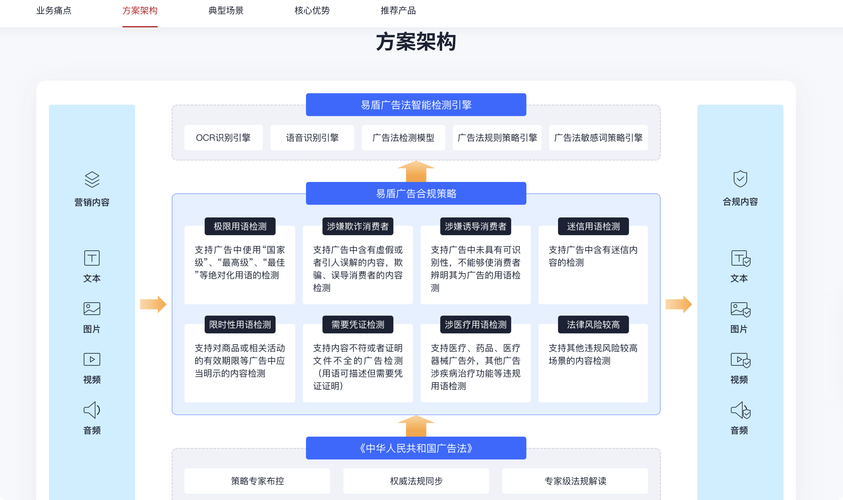 易优审核如何实现合规高效，打造内容力优化？
