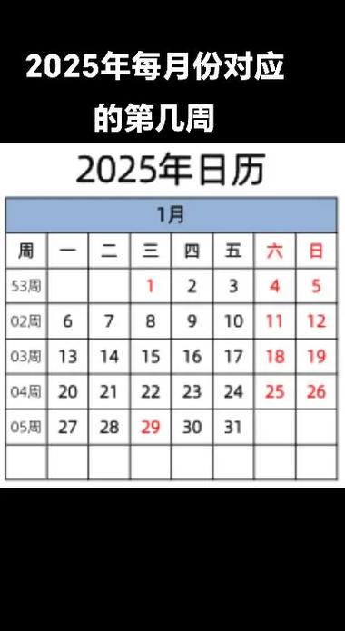 最近四周的日期具体是哪几天呢？