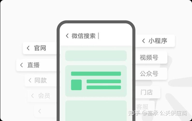 如何通过微信SEO技巧，快速提高公众号文章在搜索结果中的排名？