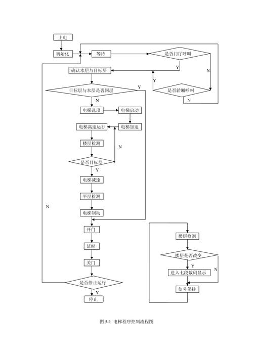 如何实现程序中的流程控制机制？