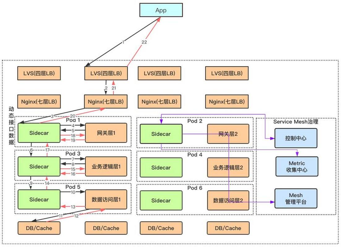 如何通过swoole开发实现构建高性能微服务架构的最佳实践？