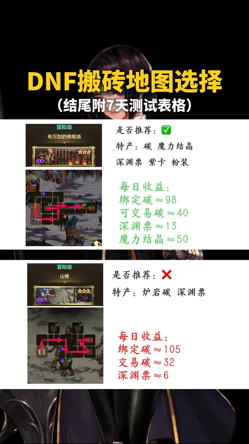 DNF如何实现双开同步搬砖，有哪些高效技巧和攻略？