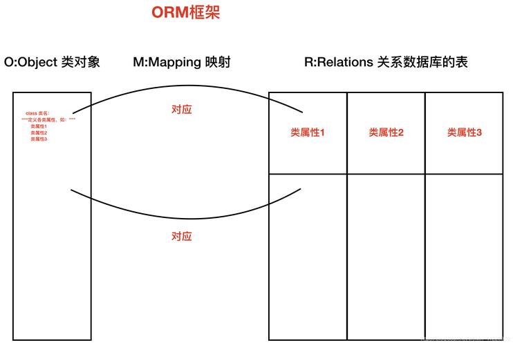 使用Django框架有哪些显著优势和优势点？