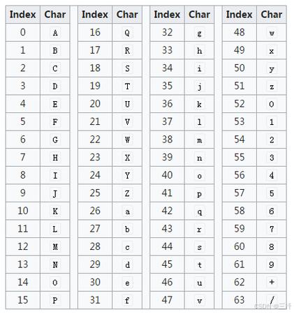 Java中如何将字符串同时进行MD5加密和Base64编码？