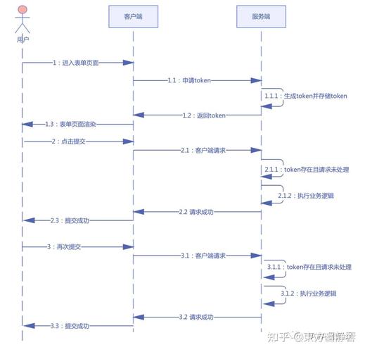 如何实现分布式服务接口的幂等性设计？