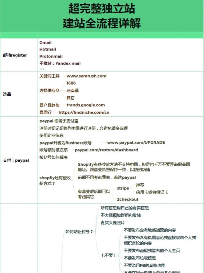 独立站二级跳转是啥？对新手建站有何妙用？