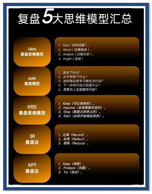 ThinkPHP 5.0 中如何高效使用模型？