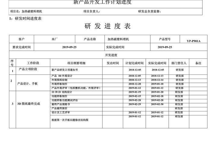 项目开发日记（1）中，有哪些关键进展记录？