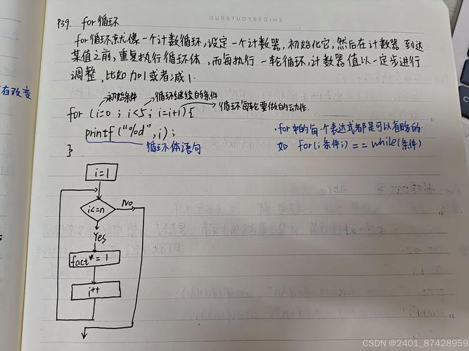 如何将for循环、嵌套及双因子巧妙结合改写成长尾？