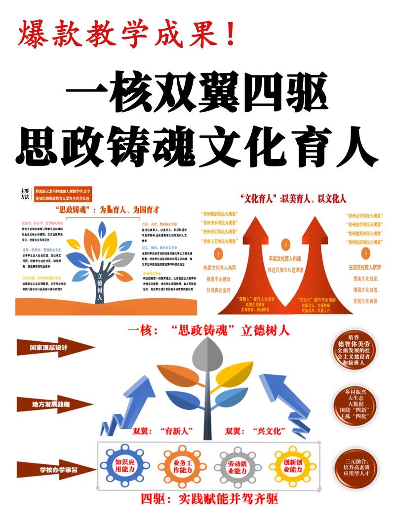 如何确定主题核心，有效引领内容创作方向？