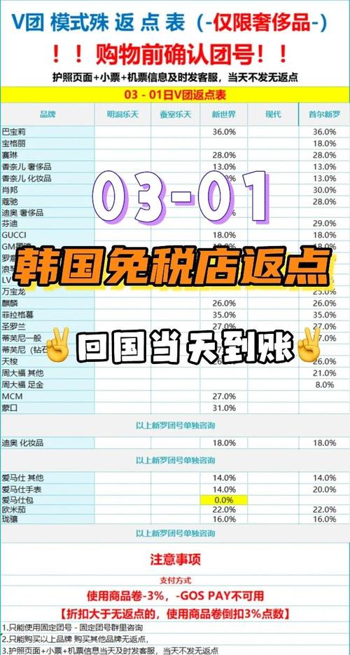 购物返点，循环购物真的更划算吗？