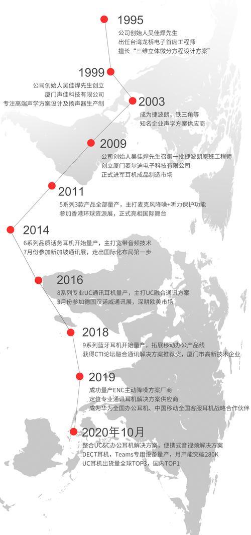 网易数帆 Envoy Gateway 6年实践，其发展历程如何展现？