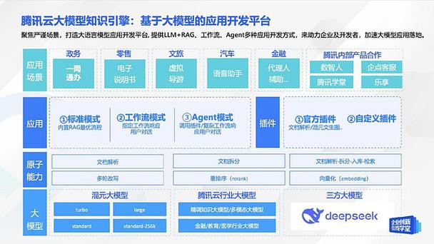如何利用Python和腾讯云接口实现高效图片处理功能？