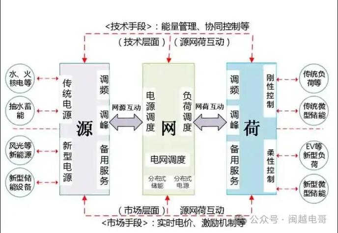 网络游戏数据库有哪些具体作用和意义？