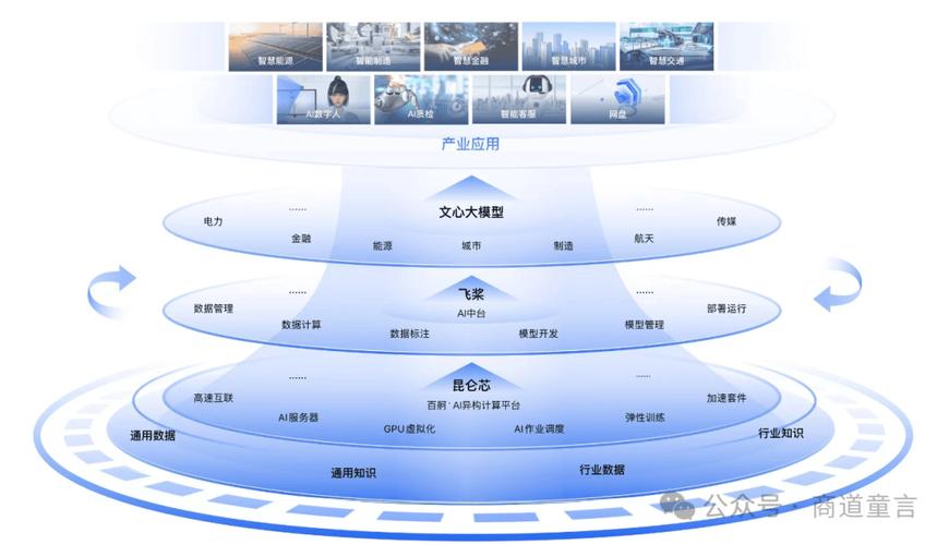 百度在互联网上的地位和战略布局是怎样的？