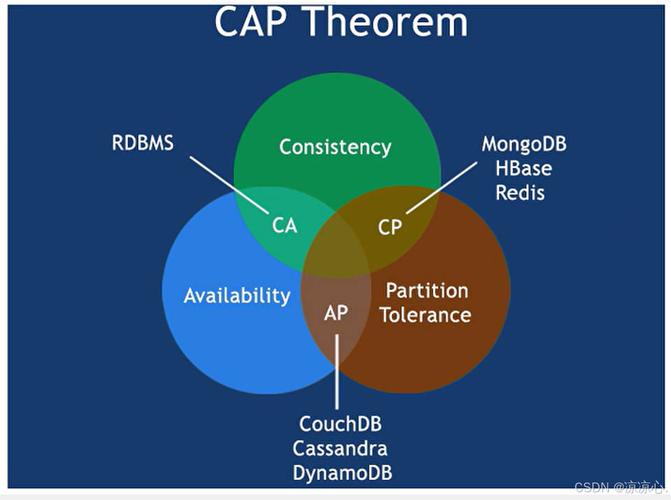 Spring Cloud Zookeeper如何实现高效服务注册与发现机制？