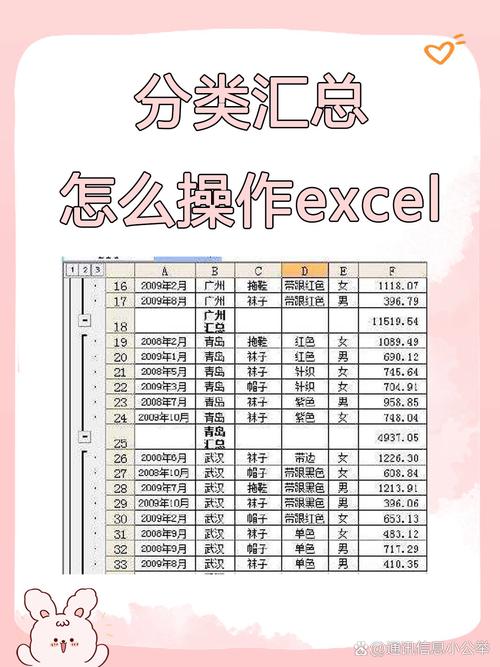如何制作一个全面的Collection集合汇总报告？