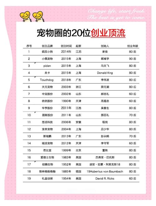 如何在细分赛道中掘金，打造意大利宠物玩具独立站的？