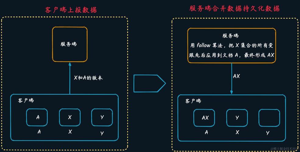 PHP实时通信功能如何优化在线协同编辑系统的互动体验？